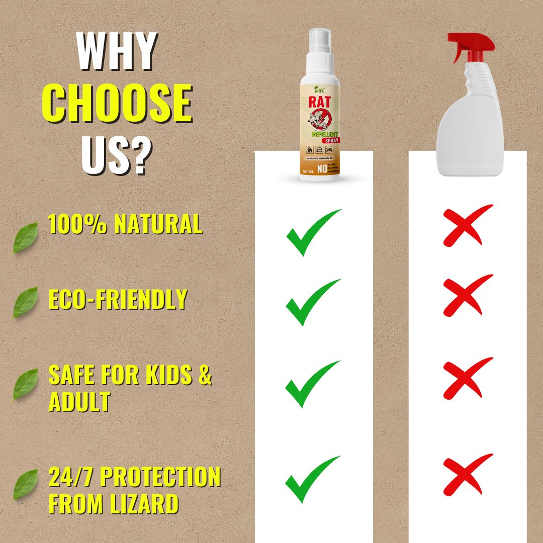 Buy 1 Get 2 free 💥 Rat Repellent Spray – Safe, Effective, and Eco-friendly