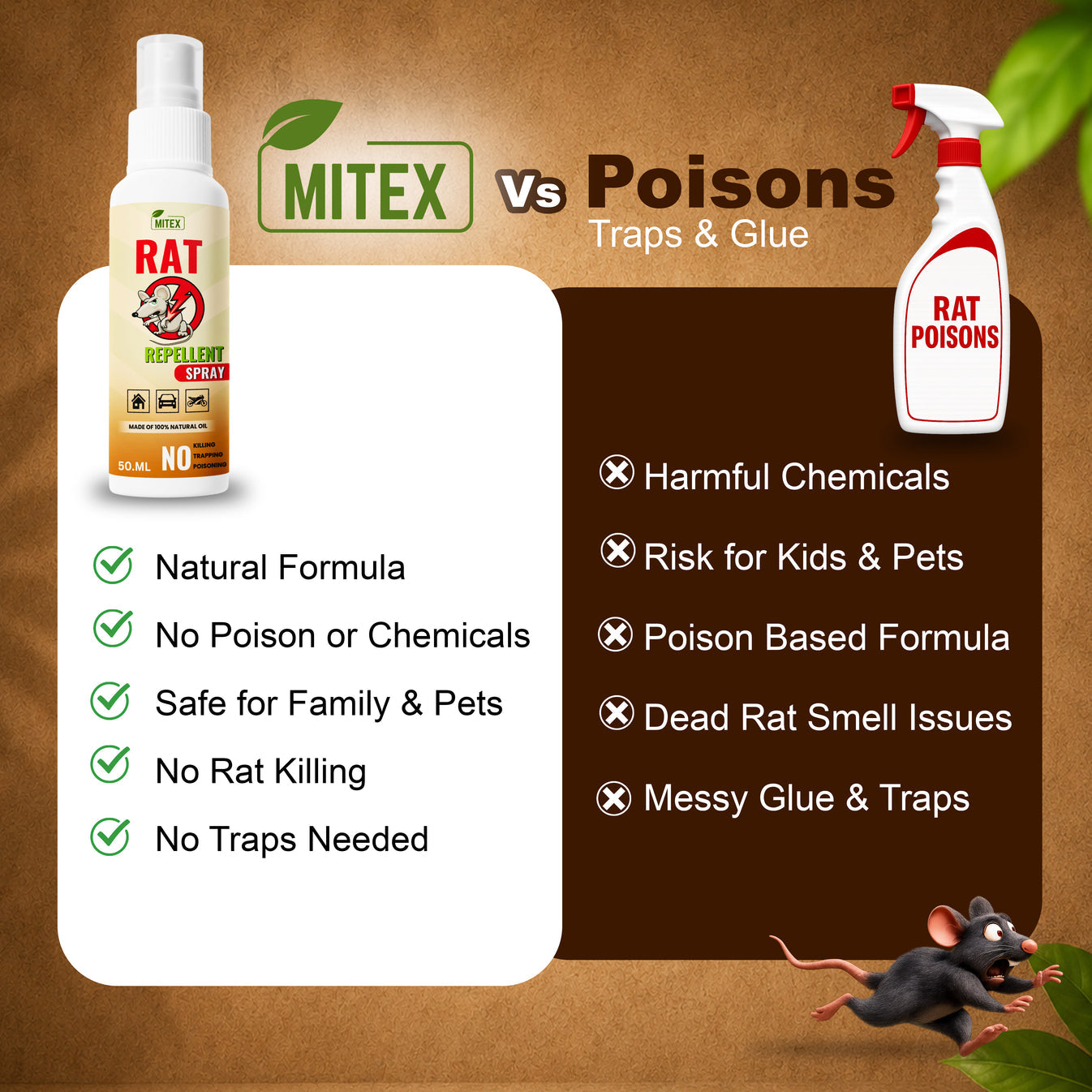 Buy 1 Get 2 free 💥 Rat Repellent Spray – Safe, Effective, and Eco-friendly